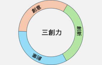 左小圖右文(右小圖左文)_345x220 (1)拷貝3